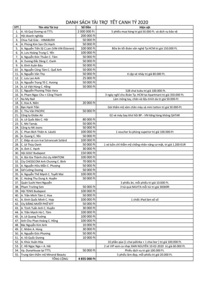 DS ỦNG HỘ TẾT 2020