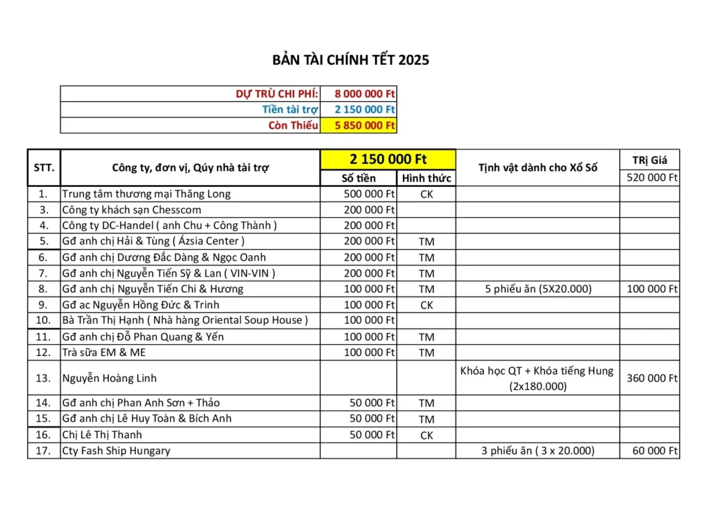 Thư Kêu gọi Ủng hộ chương trình Lễ hội Tết Ất Tỵ-2025