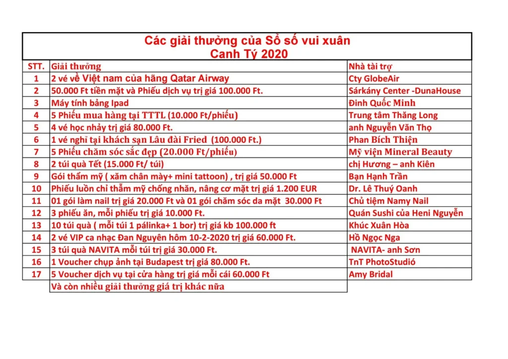 Xổ số vui Xuân luôn là tiết mục hấp dẫn mọi người khi tham dự Tết cộng đồng.