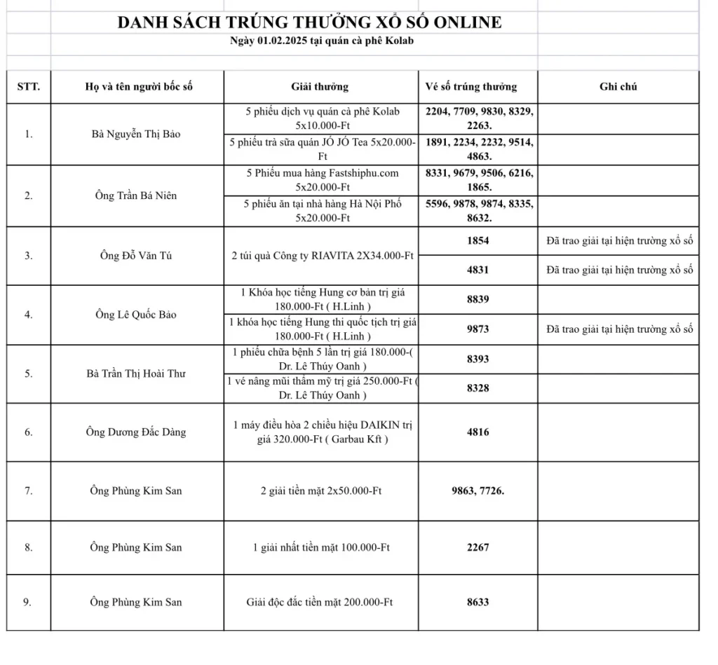 THÔNG BÁO VỀ VIỆC TRAO GIẢI XỔ SỐ VUI XUÂN ẤT TỴ VÀ TRAO GIẤY KHEN, PHẦN THƯỞNG CHO CÁC CHÁU HỌC SINH ĐÃ ĐẠT THÀNH TÍCH CAO…