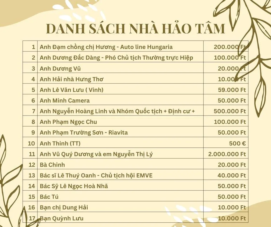 DANH SÁCH CÁC NHÀ HẢO TÂM ĐÓNG GÓP CHO ĐÊM NHẠC THIỆN NGUYỆN “HƯỚNG VỀ ĐỒNG BÀO MIỀN LŨ” (Budapest, 30/11/2025)