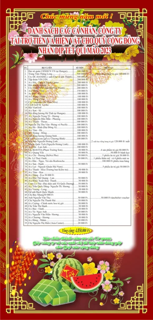 Tính tới 22:00 ngày 18.01.2023, BTC Tết Quý mão 2023 đã nhận được ủng hộ tài chính và hiện vật của các hội đoàn, doanh nghiệp và…