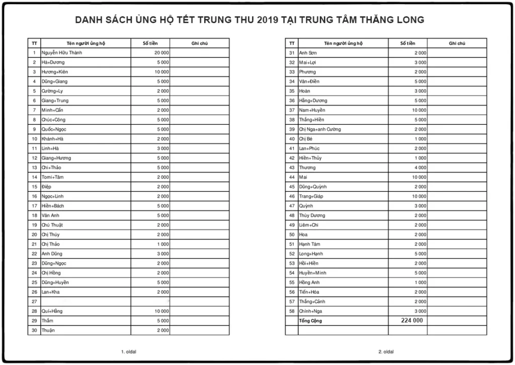 TỔNG KẾT LỄ HỘI VUI TẾT TRUNG THU 2019