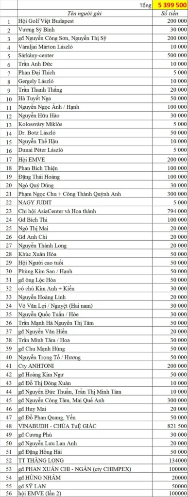 Kính gửi bà con cộng đồng!