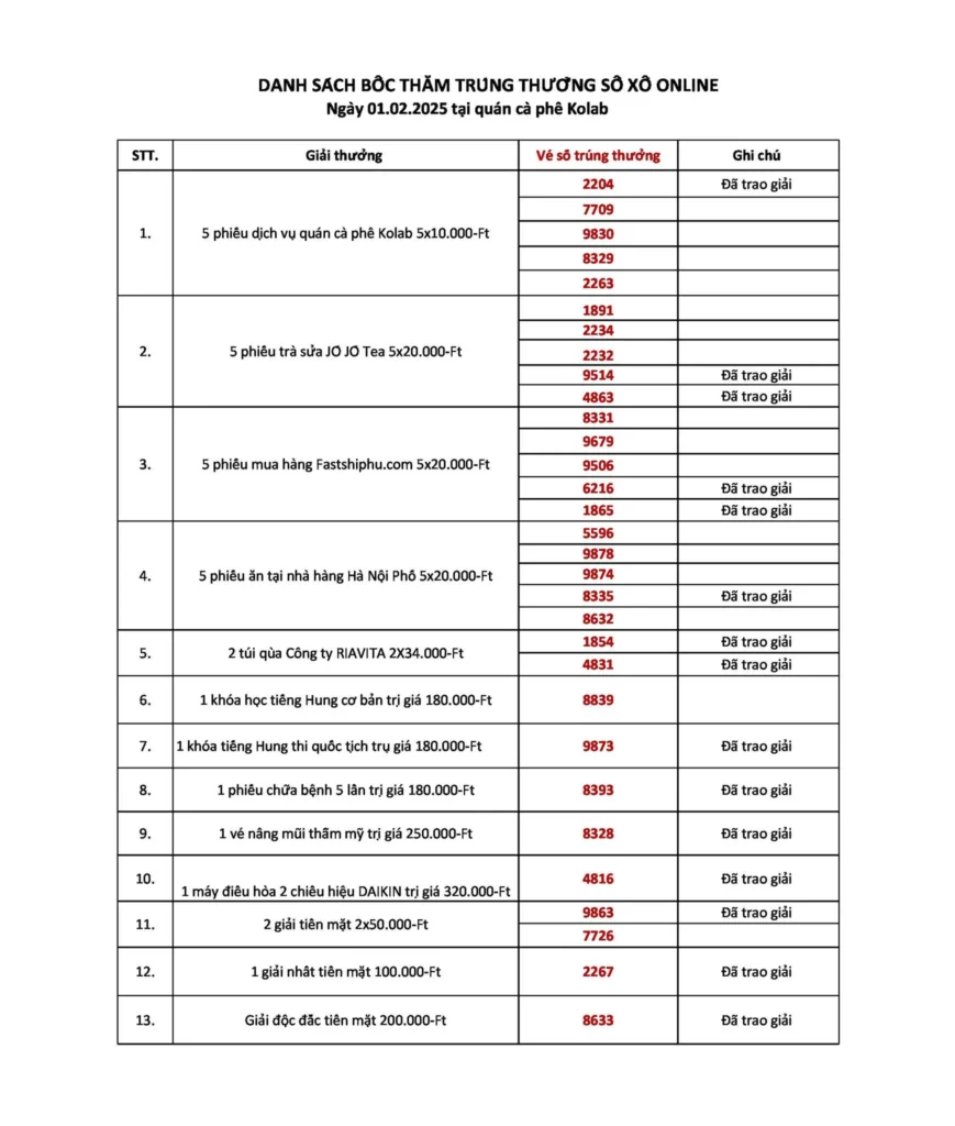 THÔNG BÁO CUỐI CÙNG VỀ VIỆC TRAO GIẤY KHEN VÀ GIẢI XỔ SỐ: