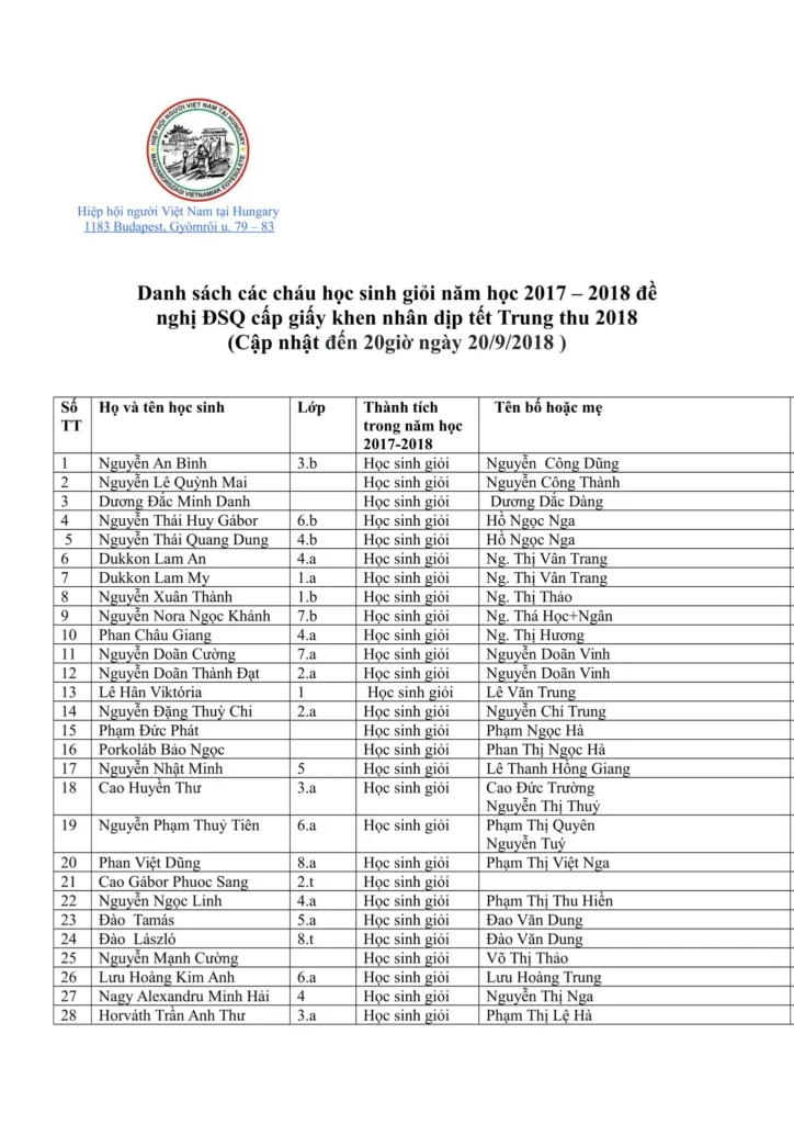 Danh sách các cháu học sinh giỏi năm học 2017 – 2018 đề nghị ĐSQ cấp giấy khen nhân dịp tết Trung thu 2018 (Cập nhật đến 20h…