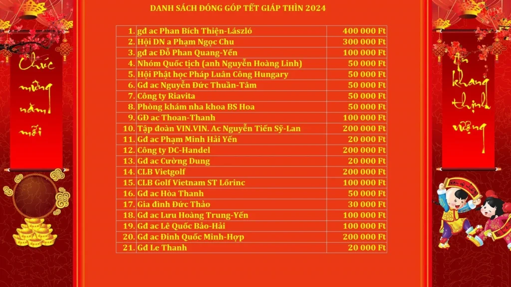 CẬP NHẬT DANH SÁCH ĐÓNG GÓP TẾT 2024