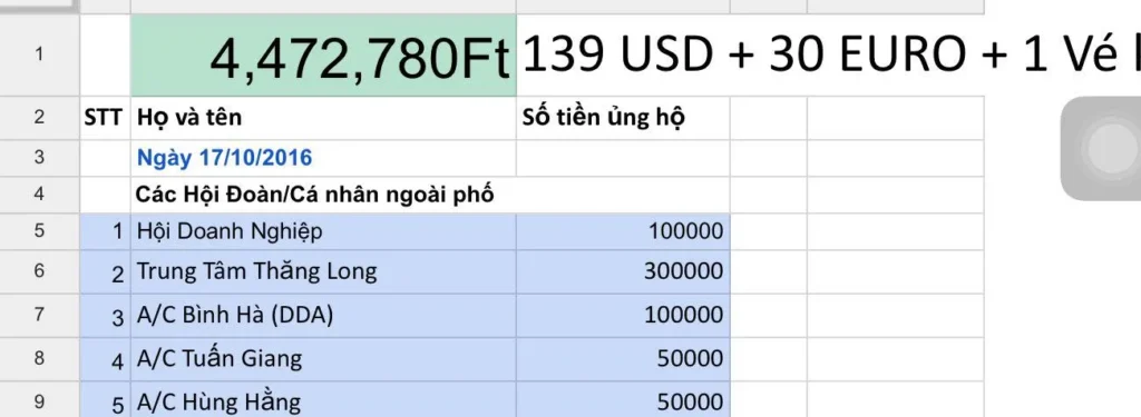 Cập nhật danh sách ủng hộ bà con lũ lụt miền Trung đến ngày 22/10/2016: