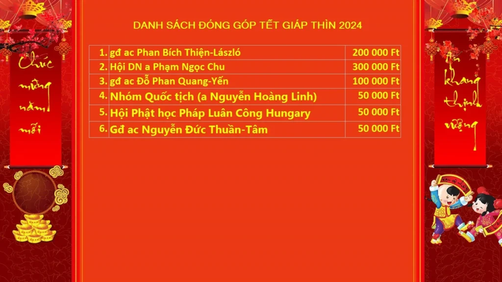 Thư kêu gọi tài trợ cho chương trình Lễ hội Tết Giáp Thìn-2024