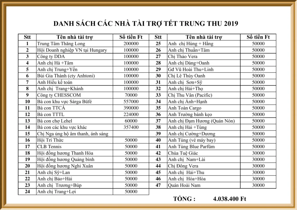 TỔNG KẾT LỄ HỘI VUI TẾT TRUNG THU 2019