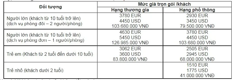 Thông tin từ ĐSQ Việt nam tại Hungary.