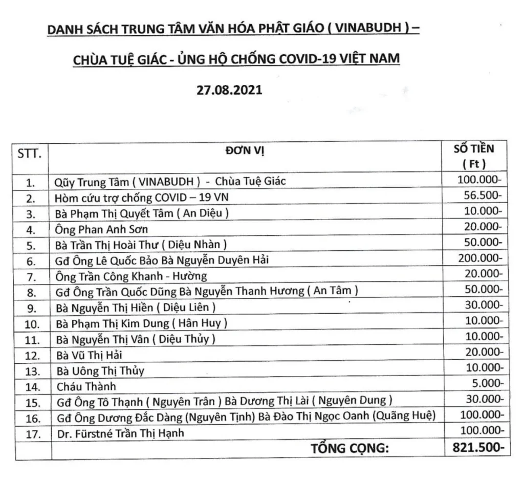 Vinabudh hưởng ứng Tham gia Đợt Kêu gọi Ủng Hộ Quê Hương chống Covid-19