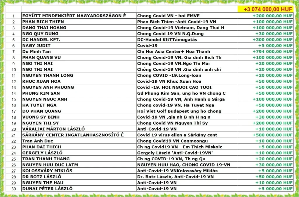 CÙNG CHUNG TAY GÓP SỨC, ỦNG HỘ QUÊ HƯƠNG VIỆT NAM CHỐNG DỊCH Covid-19