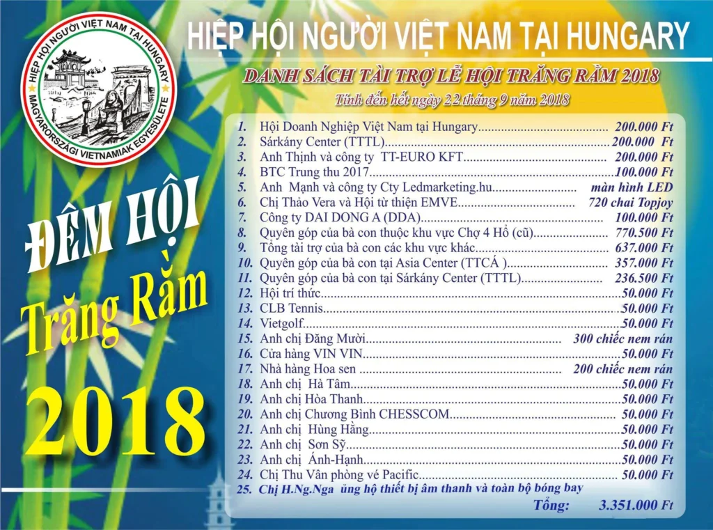 Thư kêu gọi ủng hộ Lễ hội Trung thu 2019