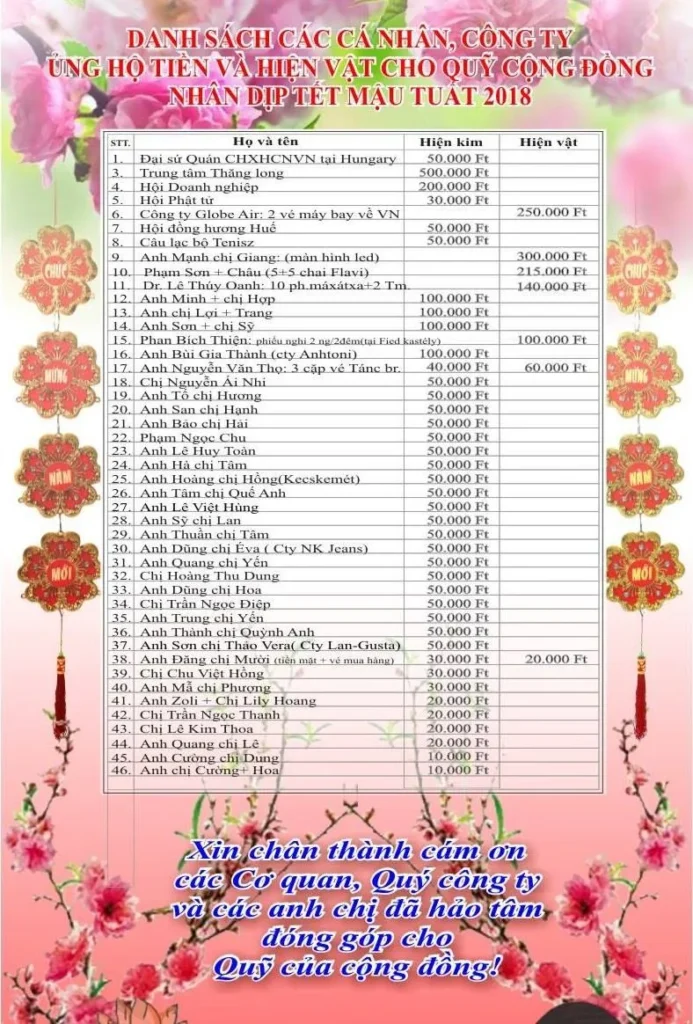 Xin chân thành cảm ơn các Nhà hảo tâm đã đóng góp để tạo dựng nên Lễ Hội Đón Xuân Mậu Tuất thành công!