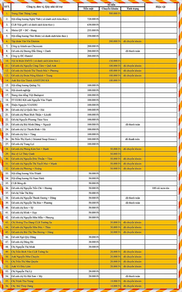 THÔNG BÁO VỀ ỦNG HỘ TRUNG THU 2025
