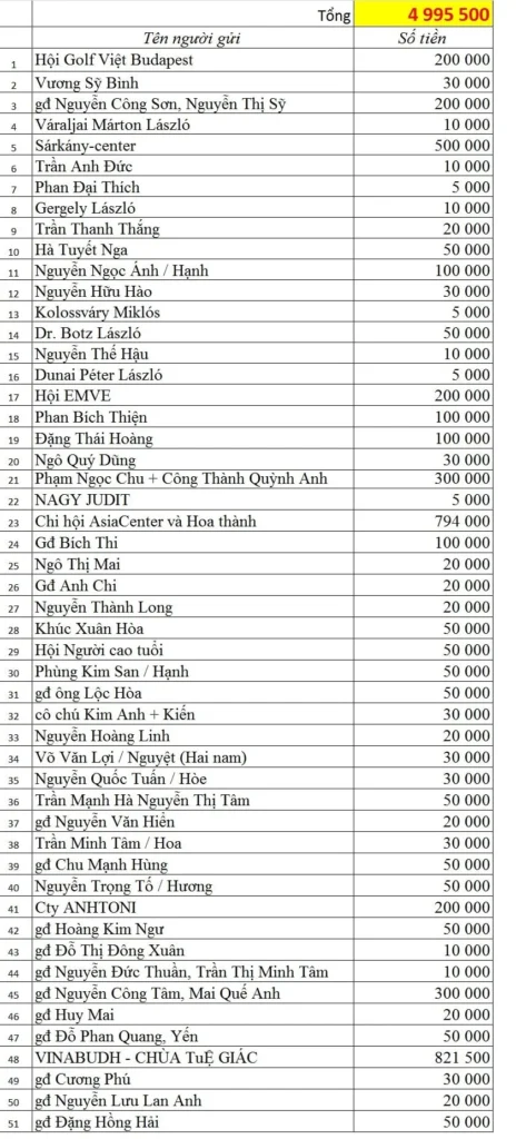 CÙNG CHUNG TAY GÓP SỨC, ỦNG HỘ QUÊ HƯƠNG VIỆT NAM CHỐNG DỊCH Covid-19